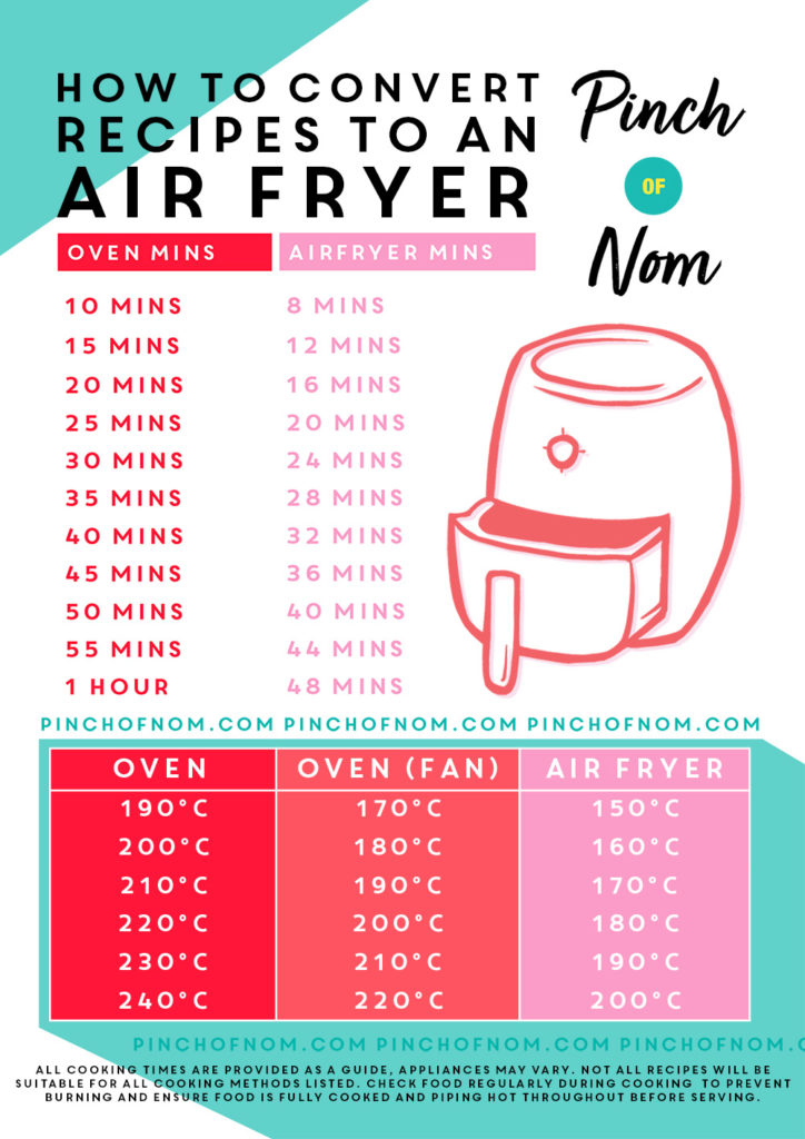 How to Convert Recipes for your Air Fryer - Pinch of Nom Slimming Recipes